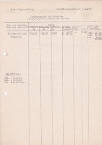 BM Nächst Neuendort, BM Zossen, 08.06.1945