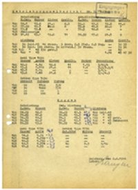 Betriebssammelberichte: Kommunikation zwischen Duisburger Mühlenwerke und Osthafenmühle (1937-45)