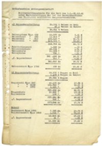 Ausbeute: Übersicht der Produktion (1937-43)