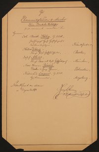 Liste "Zu Ehrenmitgliedern & Meister[n] des Freien Deutschen Hochstiftes sind ernannt worden" (12.1874)
