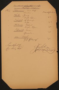 Liste "Im Monat März 1875 neu aufgenommene Hochstifts-Mitglieder"