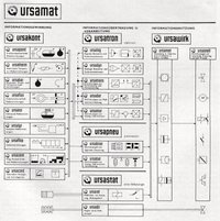 Ursamat –Systematisierung im Automatisierungsanlagenbau