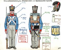 Gewichtsbelastung von Infanteristen um 1800