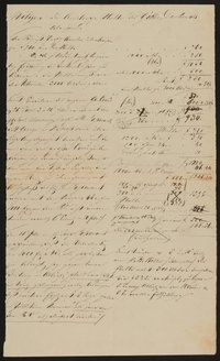 Notizen die Amsler'sche Platte des Goethe-Denkmals von Schwanthaler betreffend, wahrscheinlich aus 1844