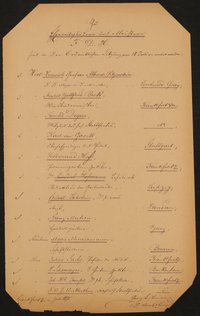 Liste "Zu Ehrenmitgliedern und Meistern F.D.H. sind in der Ordentlichen Sitzung am 18. Juli [1875] ernannt worden"