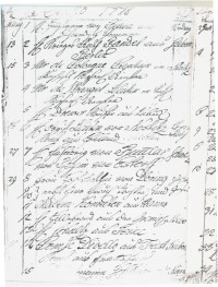 Kurliste aus dem Jahr 1778