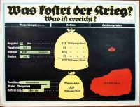 Plakat/ Propaganda "Was kostet der Krieg?...", 1. Weltkrieg 1914- 1918