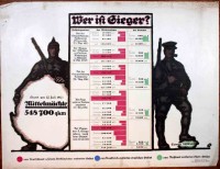 Plakat/ Propaganda "Wer ist Sieger?", 1. Weltkrieg, 1914-1918